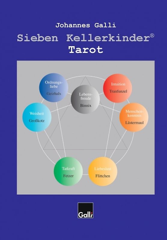 Sieben Kellerkinder Tarot