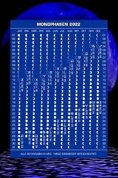 Mondphasenpostkarten 2022