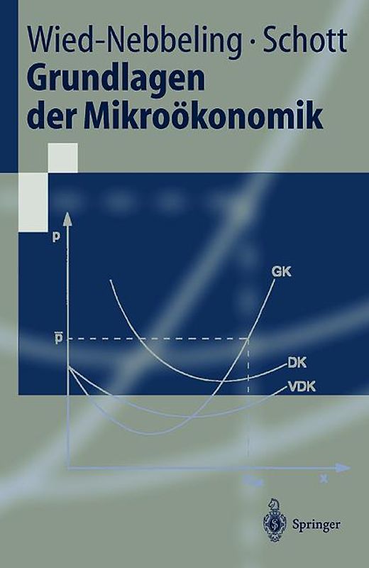 Grundlagen der Mikroökonomik