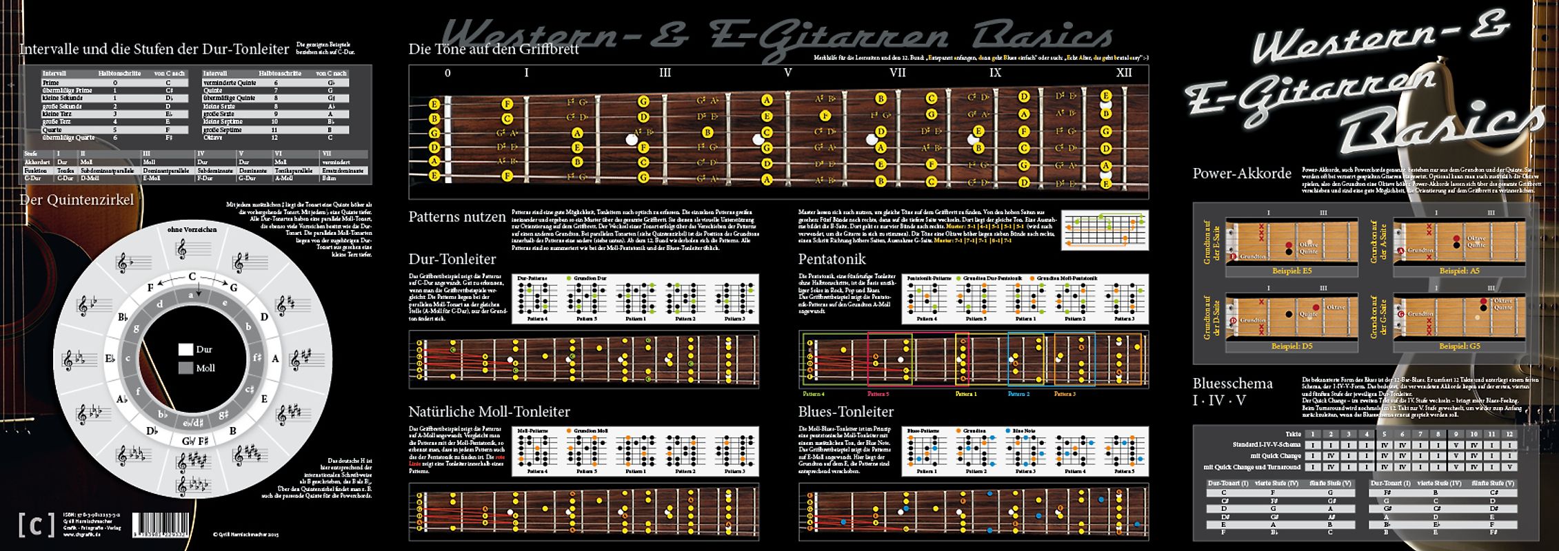 Western- & E-Gitarren Basics