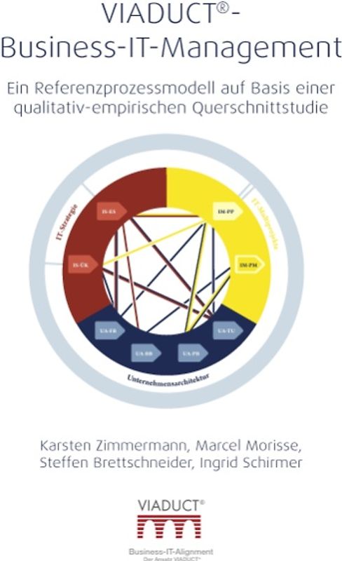 VIADUCT-Business-IT-Management