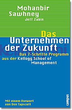 Das Unternehmen der Zukunft