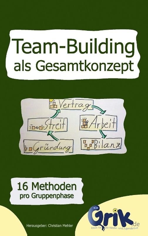 Team-Building als Gesamtkonzept
