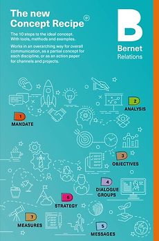 The new Concept Recipe