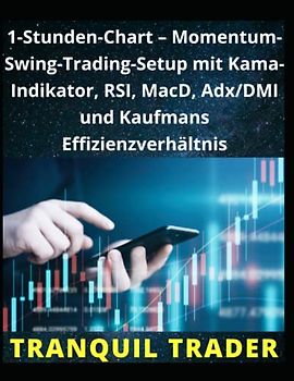 1-Stunden-Chart – Momentum-Swing-Trading-Setup mit Kama-Indikator, RSI, MacD, Adx/DMI und Kaufmans Effizienzverhältnis