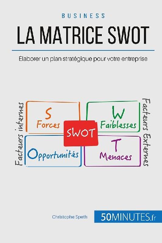 La Matrice SWOT