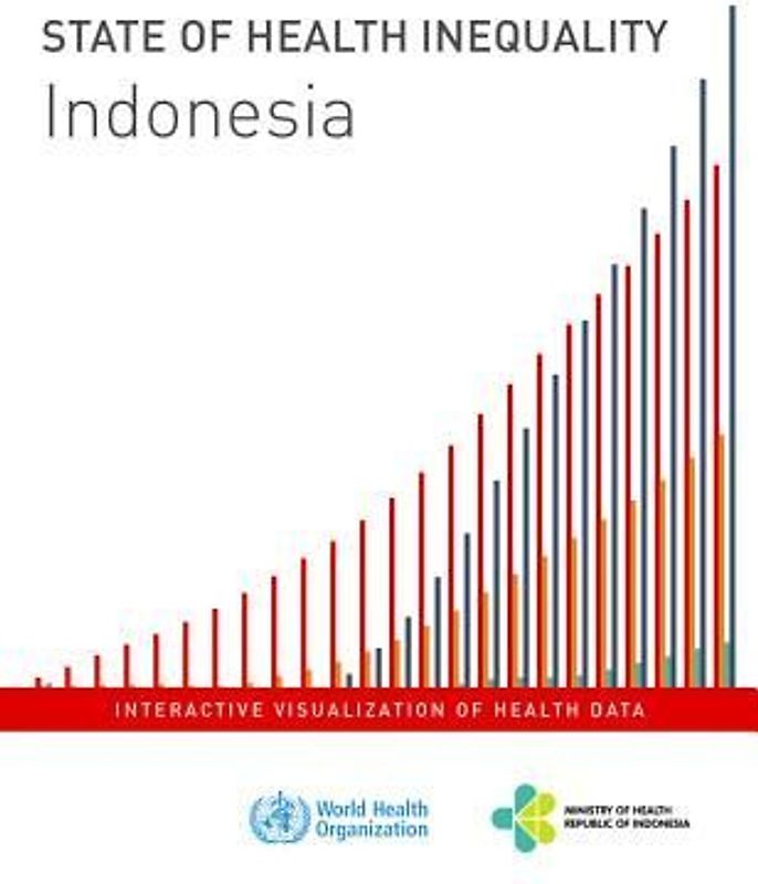 State of Health Inequality - Indonesia