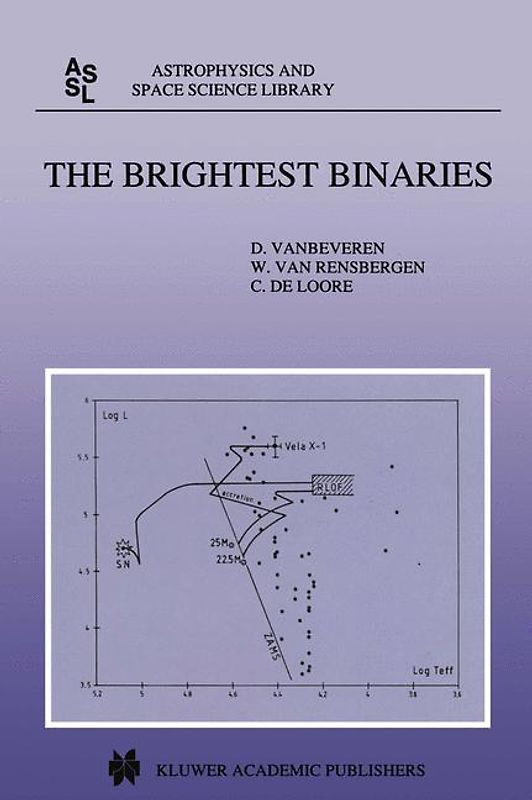 The Brightest Binaries