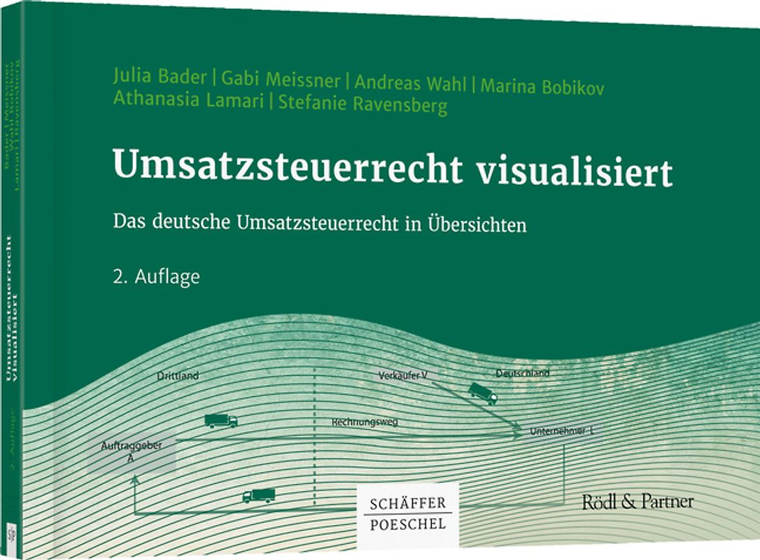 Umsatzsteuerrecht visualisiert