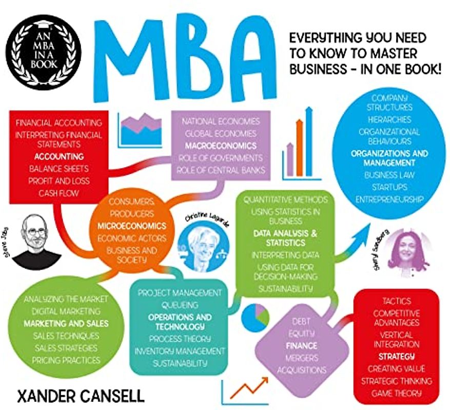 An MBA in a Book