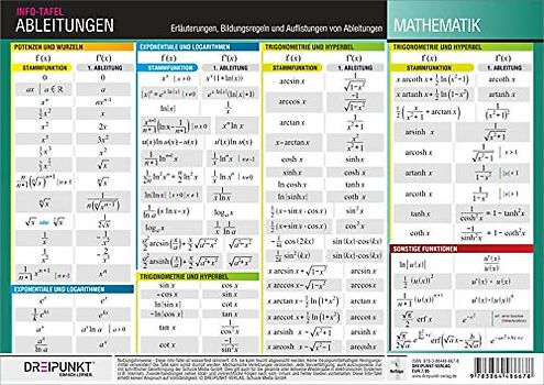 Ableitungen: Erläuterungen, Bildungsregeln und Auflistungen von Ableitungen