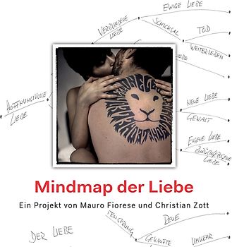 Mindmap der Liebe