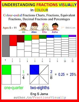 UNDERSTANDING FRACTIONS VISUALLY in Colour: Colour-coded Fractions Charts, Fractions, Equivalent Fractions, Decimal Fractions and Percentages