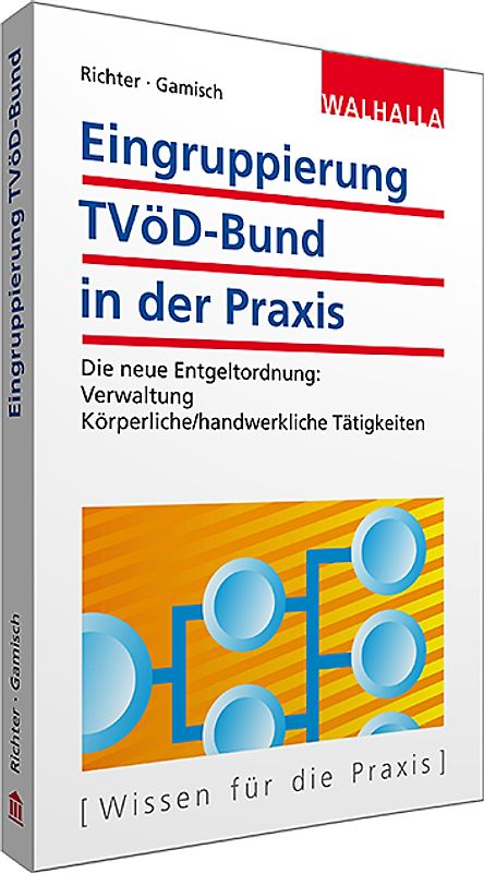 Eingruppierung TVöD-Bund in der Praxis