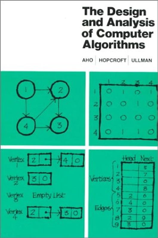 Design & Analysis Computer Algebra