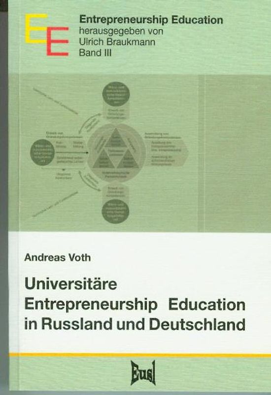 Universitäre Entrepreneurship Education in Russland und Deutschland
