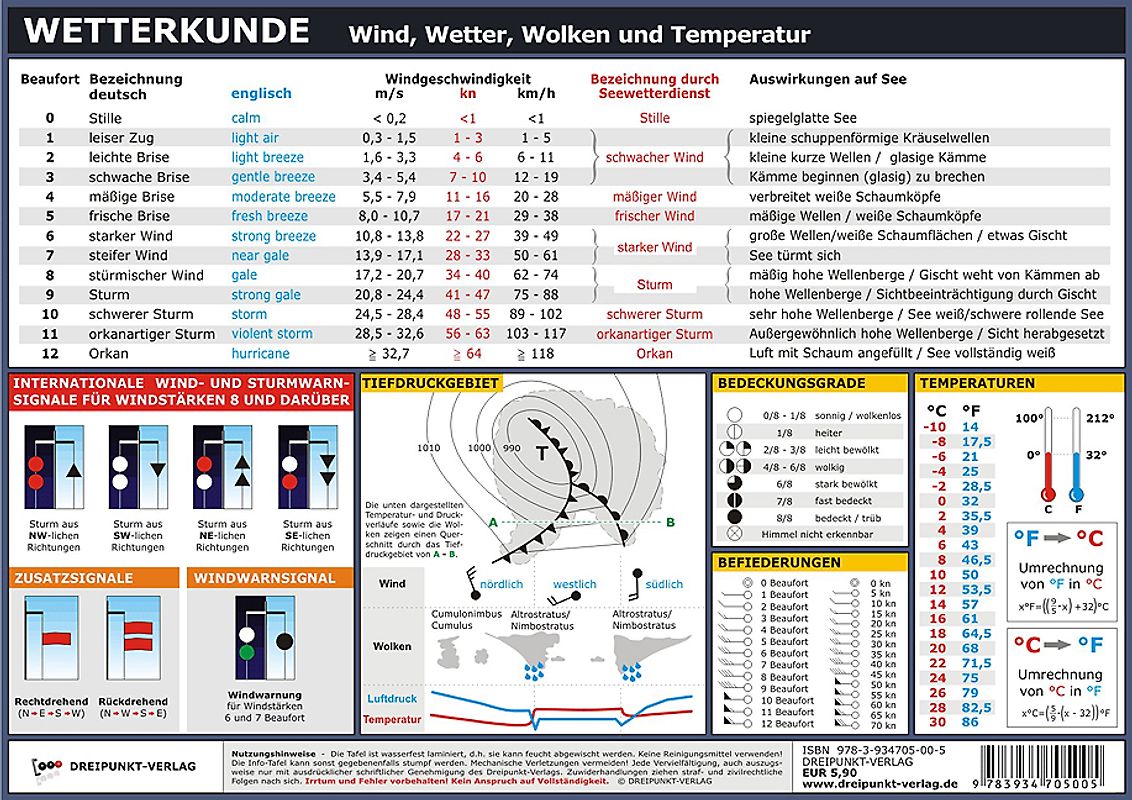 Wetterkunde