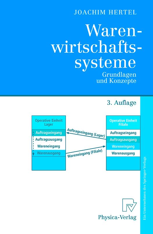 Warenwirtschaftssysteme