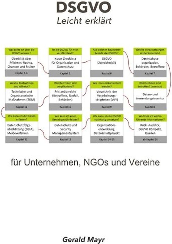 DSGVO leicht erklärt