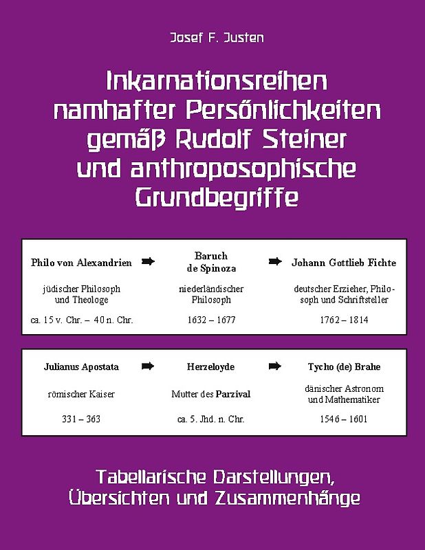 Inkarnationsreihen namhafter Persönlichkeiten gemäß Rudolf Steiner und anthroposophische Grundbegriffe