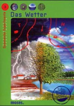 Das Wetter