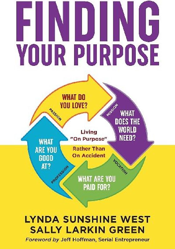 Finding Your Purpose