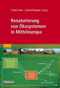 Renaturierung von Ökosystemen in Mitteleuropa