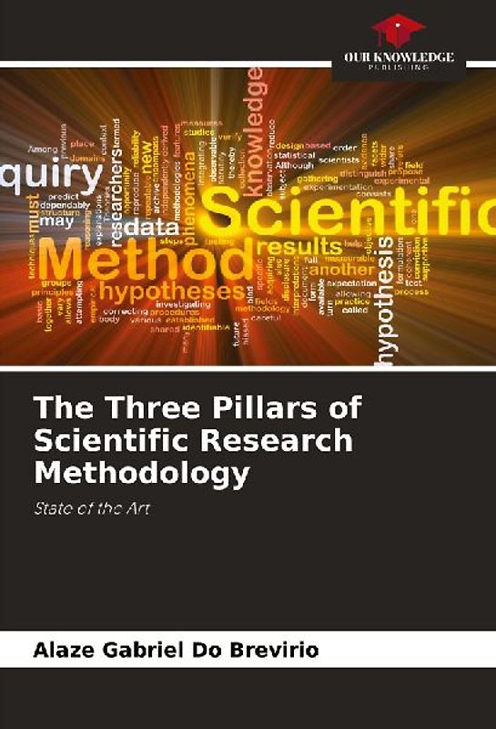 The Three Pillars of Scientific Research Methodology