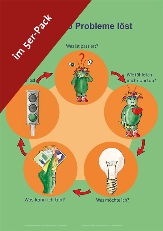 Wie Lubo Probleme löst