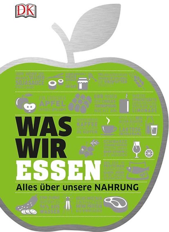 #dkinfografik. Was wir essen