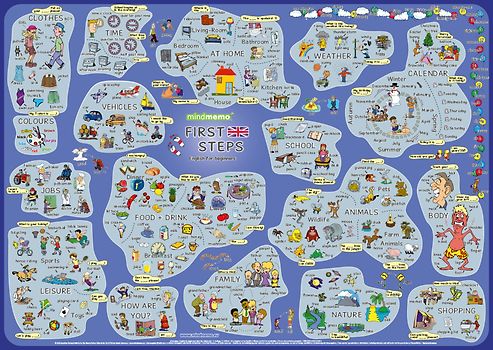 mindmemo Lernposter - First Steps - Englisch für Anfänger - spielend Englisch lernen Kinder. Vokabeln lernen mit Bildern Lernhilfe Poster DIN A2 42x59 cm PremiumEdition in Transportrolle