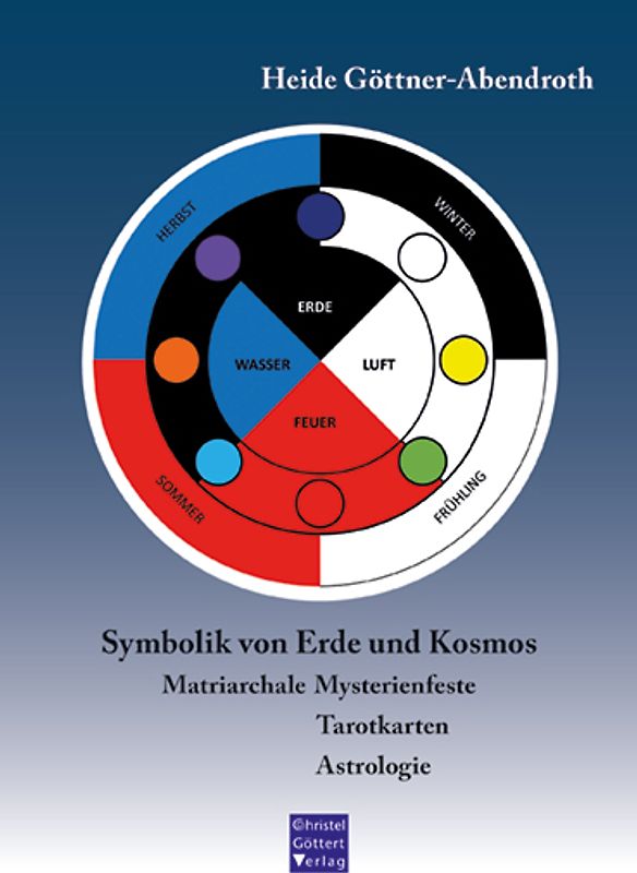 Symbolik von Erde und Kosmos