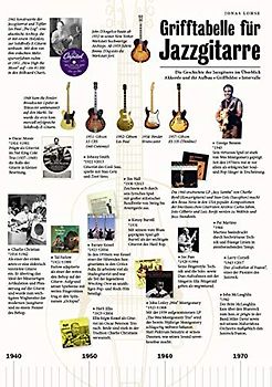 Grifftabelle für Jazzgitarre: Die Geschichte der Jazzgitarre im Überblick / Akkorde und ihr Aufbau / Griffbilder / Intervalle