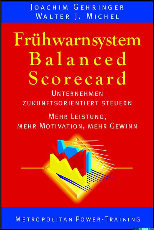Frühwarnsystem Balanced Scorecard