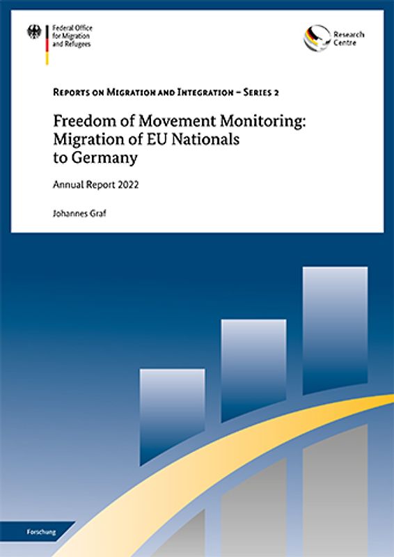 Freedom of Movement Monitoring: Migration of EU Nationals to Germany