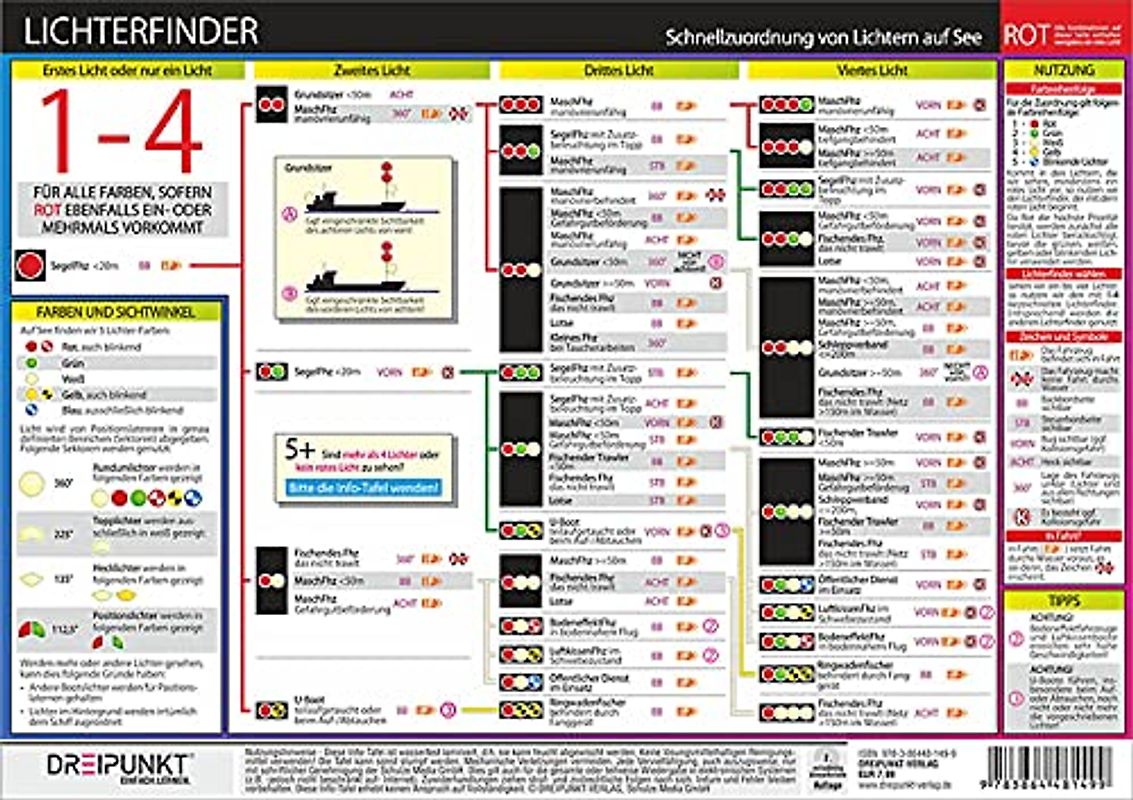 Lichterfinder: Schnellzuordnung von Lichtern auf See