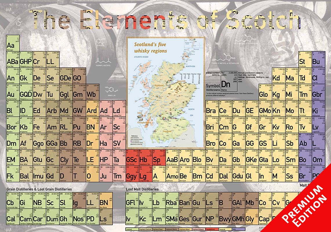 Elements of Scotch - Poster 60x42cm Premium Edition