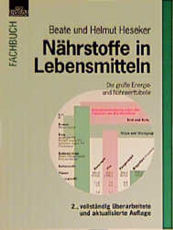 Nährstoffe in Lebensmitteln