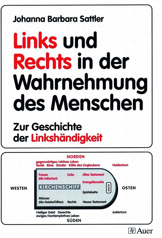 Links und Rechts in der Wahrnehmung des Menschen