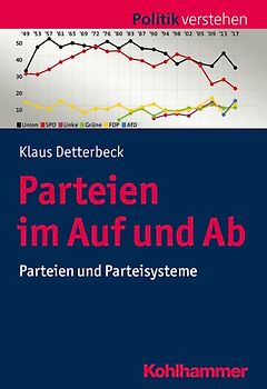 Parteien im Auf und Ab