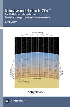 Klimawandel durch CO2?