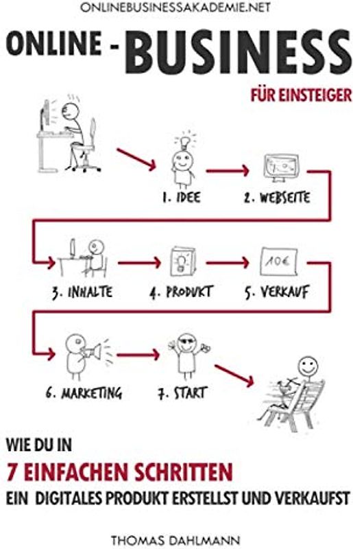 Online-Business für Einsteiger: Wie du in 7 einfachen Schritten ein digitales Produkt erstellst und verkaufst