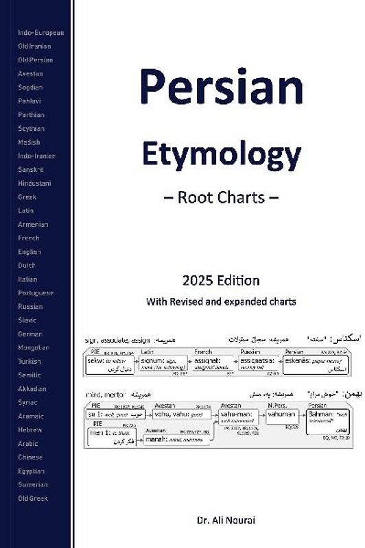 Persian Etymology