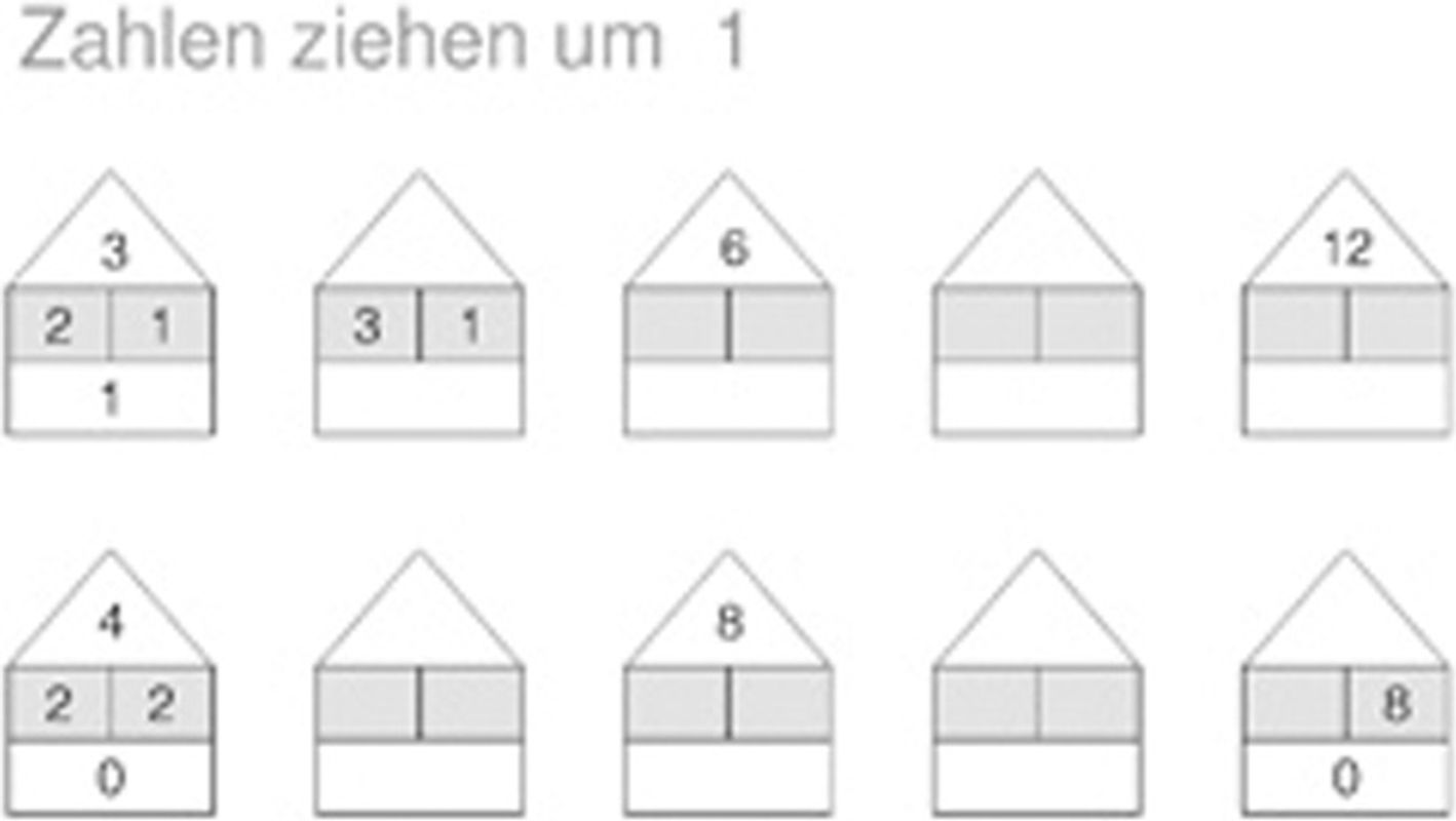 Matinko-Kartei Zahlen ziehen um