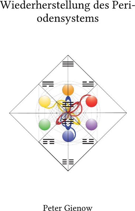 Wiederherstellung des Periodensystems