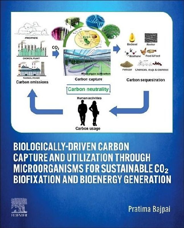 Biologically-Driven Carbon Capture and Utilization Through Microorganisms for Sustainable Co₂ Biofixation and Bioenergy Generation