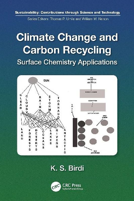 Climate Change and Carbon Recycling