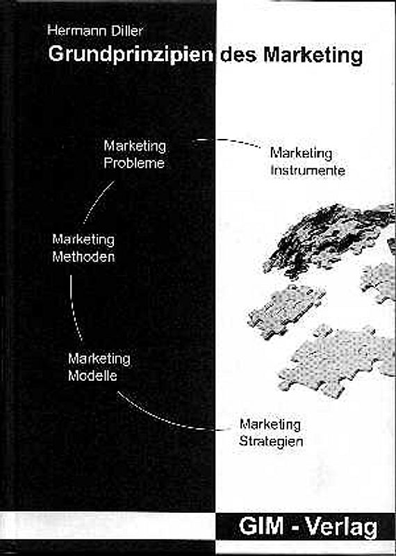 Grundprinzipien des Marketing