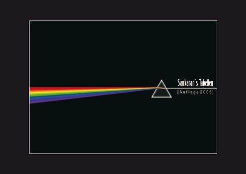 Sankaran's Tabellen 2006