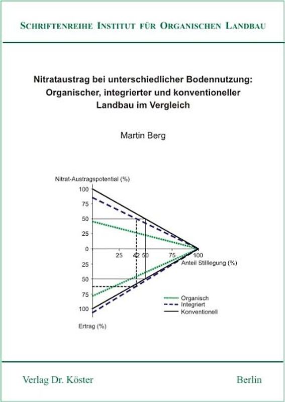 Nitrataustrag bei unterschiedlicher Bodennutzung